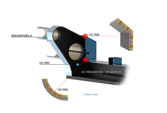 Refractario utilizado en cemento